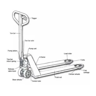 extended pallet jack